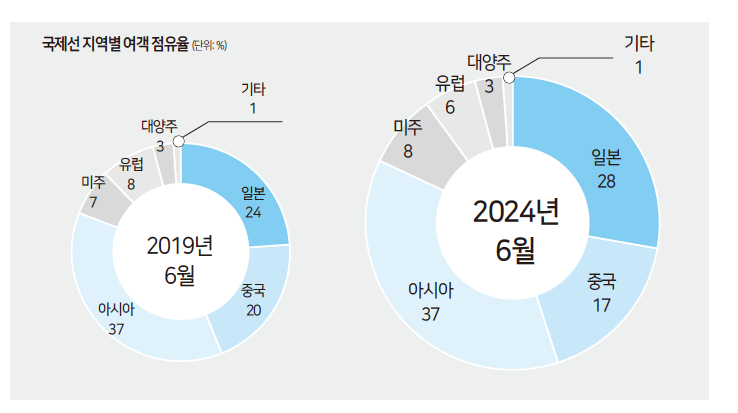 에디터 사진